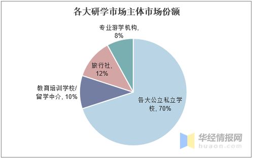 旅行成了教学计划，研学旅行市场这块蛋糕有多大？