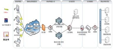 移动设备安全技术在教育产品研发中的核心角色——专访专家陈智勇